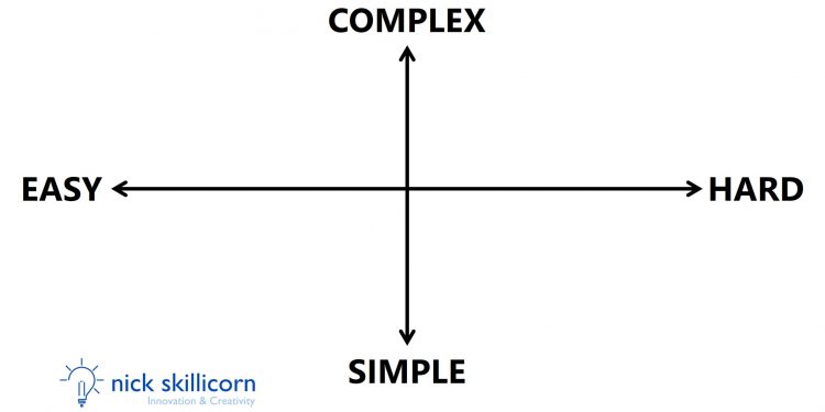 Easy vs Straightforward - Concept to Worth - The Pro Garden