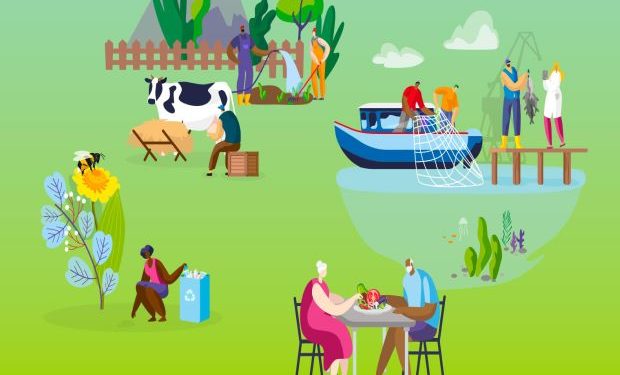 Horizon Europe Funding:Meals, Bioeconomy, Pure Assets, Agriculture and Surroundings