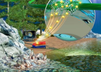 An eco-friendly solution to extract important uncommon earth parts?