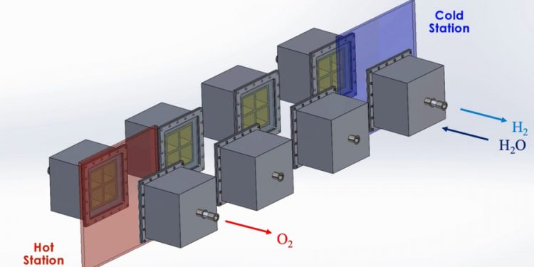 Harnessing 40 p.c of the solar’s warmth to supply clear hydrogen gas utilizing solely photo voltaic vitality