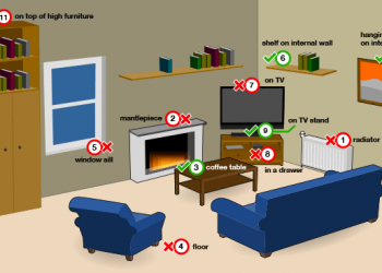 Optimum Methods for Dependable Measurements » Residence Fashion